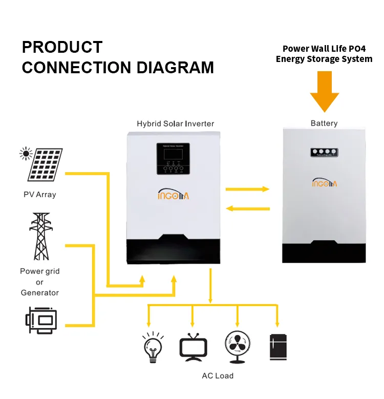 LifePO4 battery 5KWh 6KWh