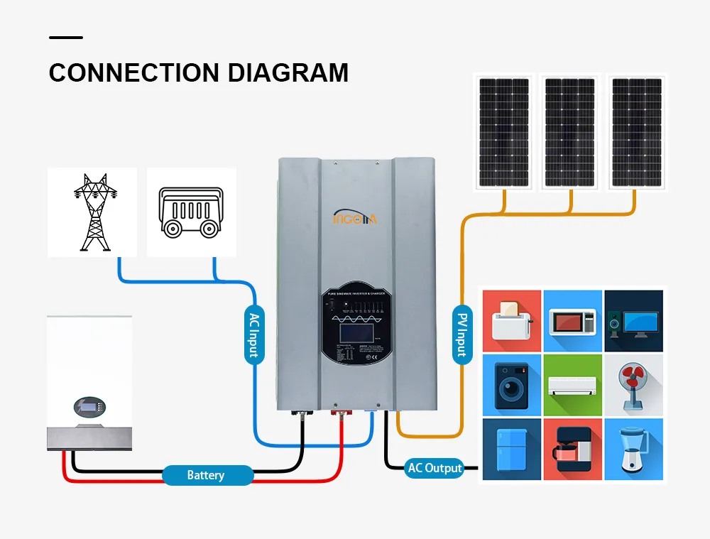 8-12kw Low frequency solar inverter with mppt
