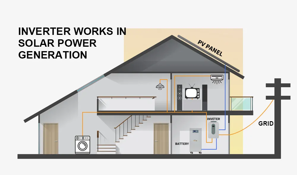 ISGC-T series Hybrid solar inverter