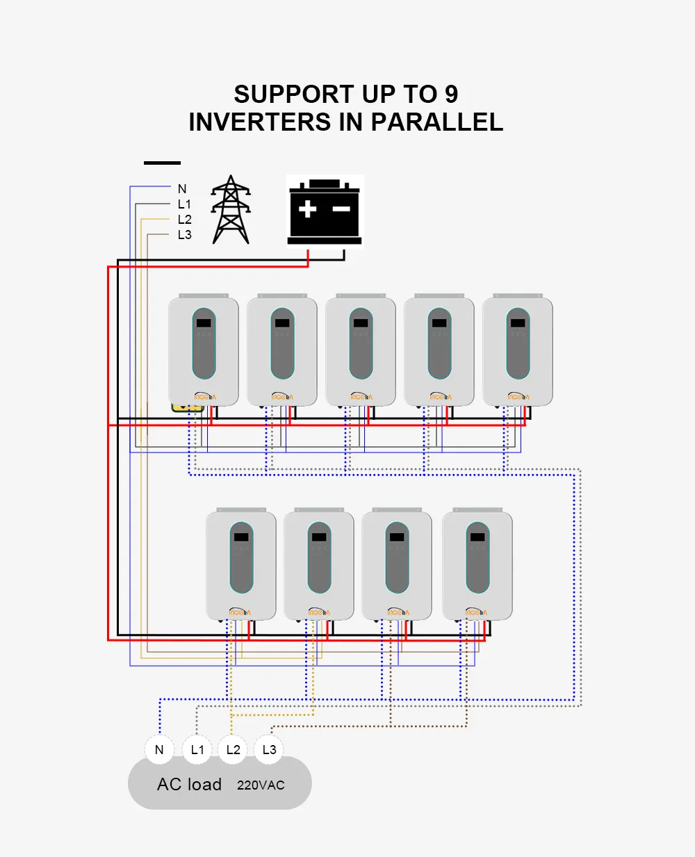 ISGC-T series Hybrid solar inverter