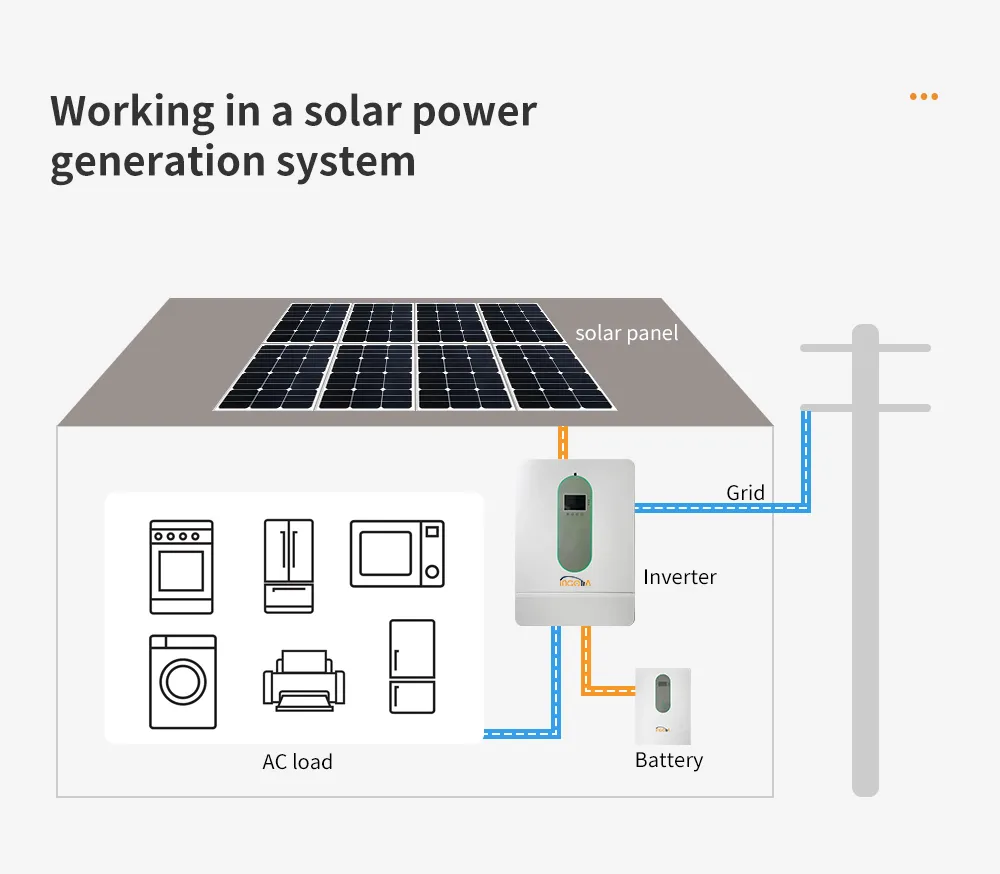 ISGC-T series Split Hybrid solar Inverter